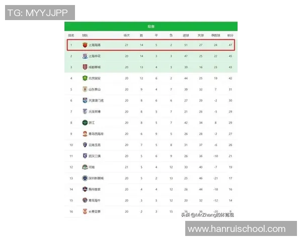 上海足球队在世界杯预选赛中以54分稳居积分榜首位