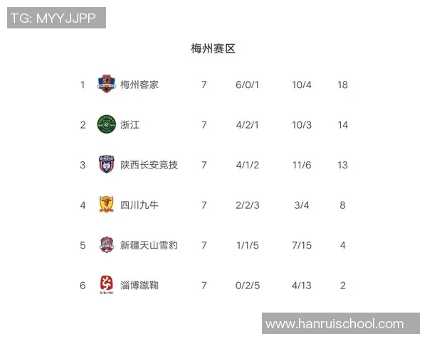 上海篮球队强势领跑总决赛积分榜目前积分高达84分 上海篮球队强势领跑总决赛积分榜目前积分高达84分